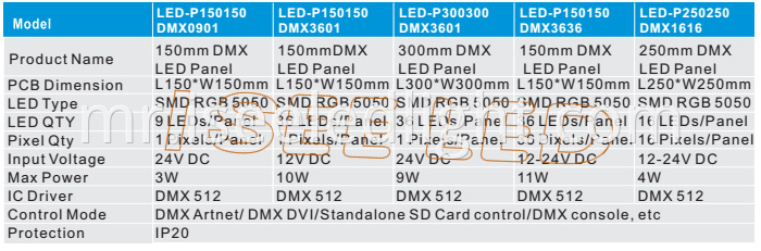 Dynamic dmx led panel light model 1